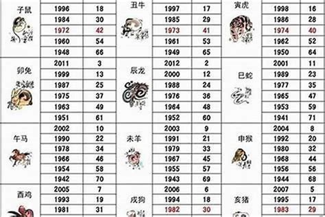 85年 生肖|85年属什么生肖 85年最佳婚配属相